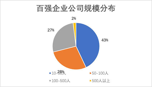 赛迪智库丨2.4万家企业掘金14亿美元区块链蓝海