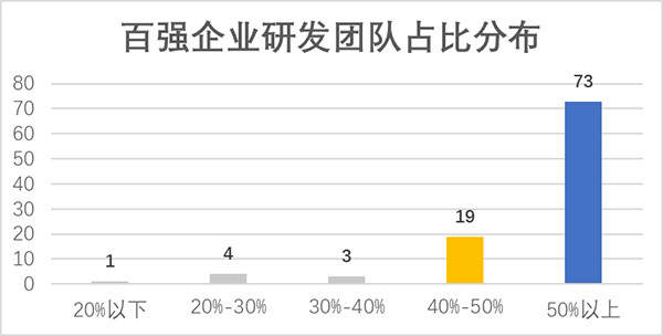 赛迪智库丨2.4万家企业掘金14亿美元区块链蓝海
