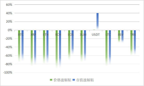 赛迪智库丨2.4万家企业掘金14亿美元区块链蓝海