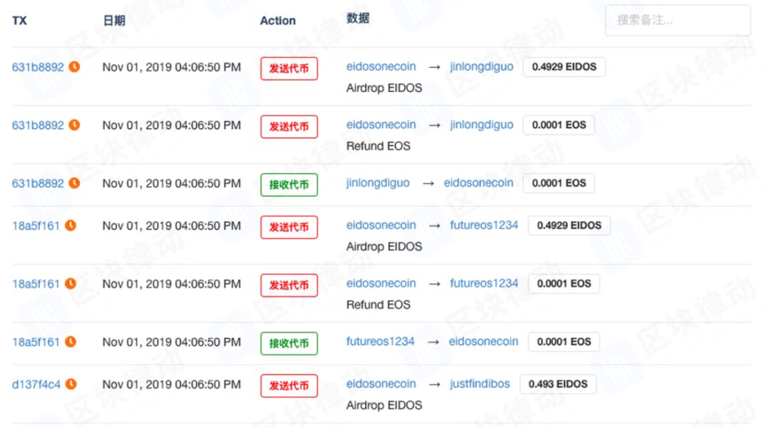 时隔一年EOS又堵了，我们再次感受到了Fomo的力量