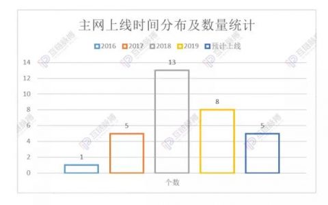 公链的活路：To G？