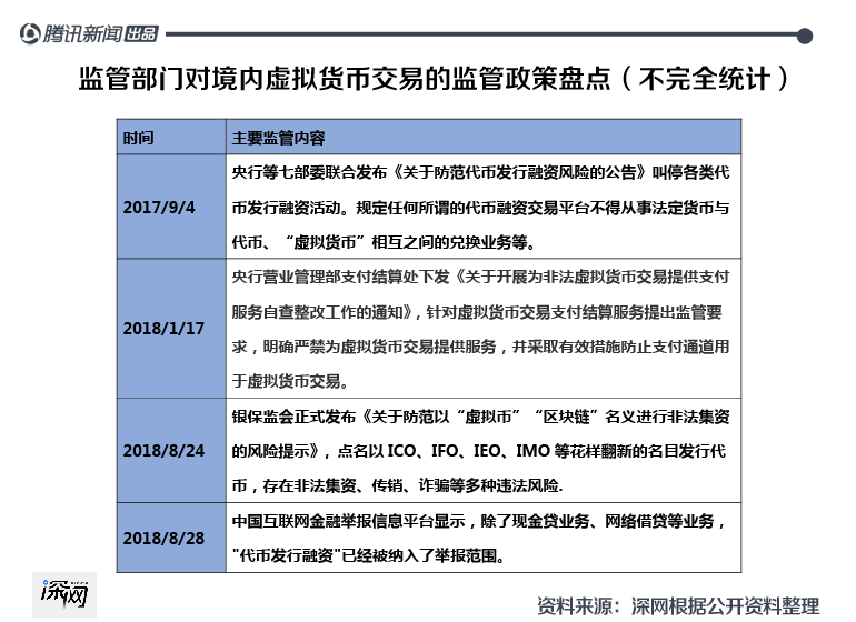 币圈大佬揭秘“食物链”套路：韭菜不够用了，交易所“赚钱”花样多
