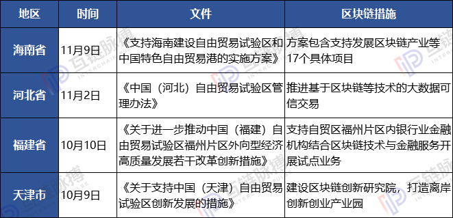 贸易与区块链融合 中国企业、组织已经做了这些