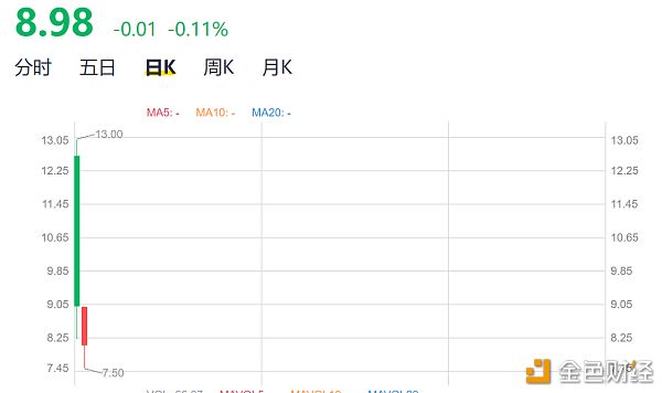 “炒币”活动，露头就打！上海、深圳、北京齐出手，比特币10分钟狂泻400美元