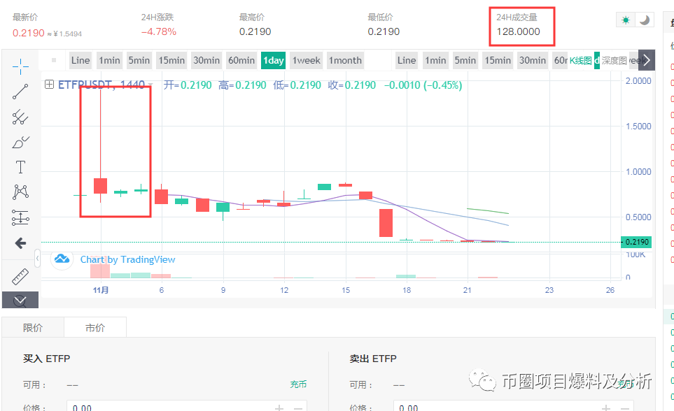 LOEx雷盾交易所无底线上架“空气币”割韭菜 底线何在？