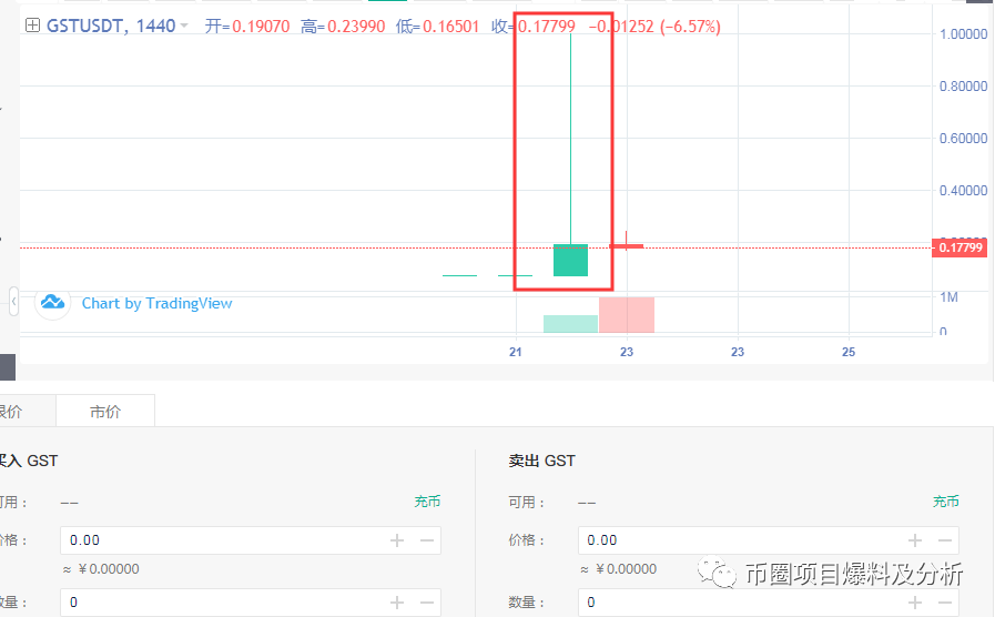 LOEx雷盾交易所无底线上架“空气币”割韭菜 底线何在？