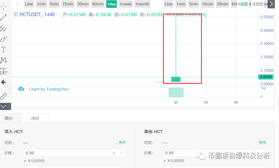 LOEx雷盾交易所无底线上架“空气币”割韭菜 底线何在？