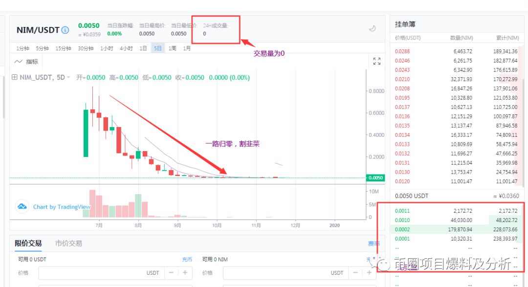 BTLB项目虚假项目，远离！该项目方已在ZG交易所上架2个项目