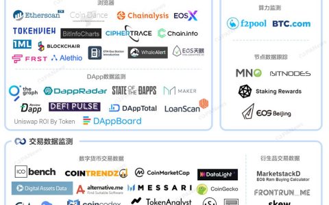 扫描区块链大数据公司，这是个赚钱的生意吗？