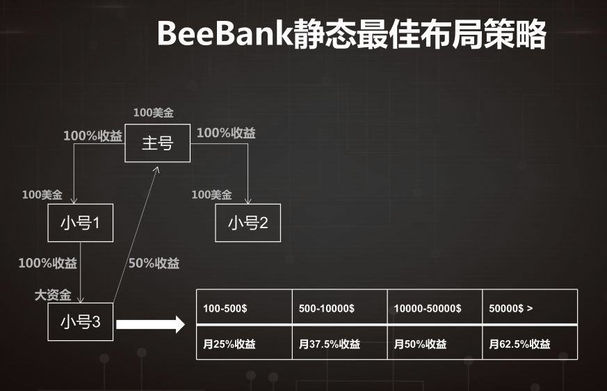 我在百度搜索“区块链”，却进了资金盘