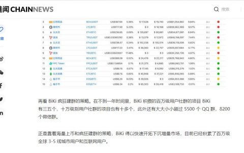 起底BiKi交易所：“庄家”杜均背后的币圈毒瘤