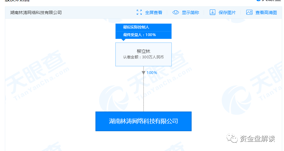 “UNC” 项目方操盘手信息大曝光，诈骗上亿，现已跑路，让数千名用户血本无归···