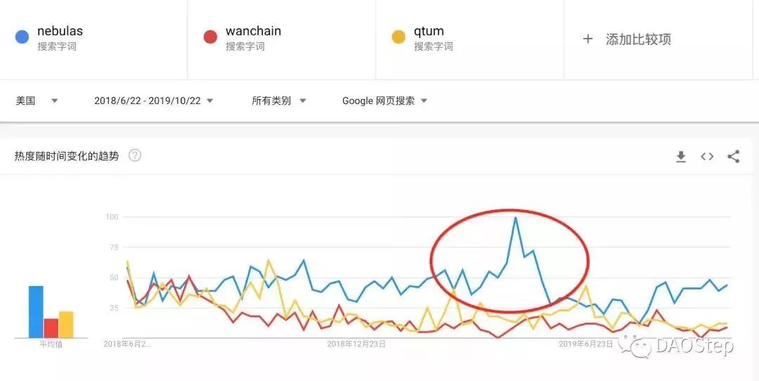 芯链要跑路了？