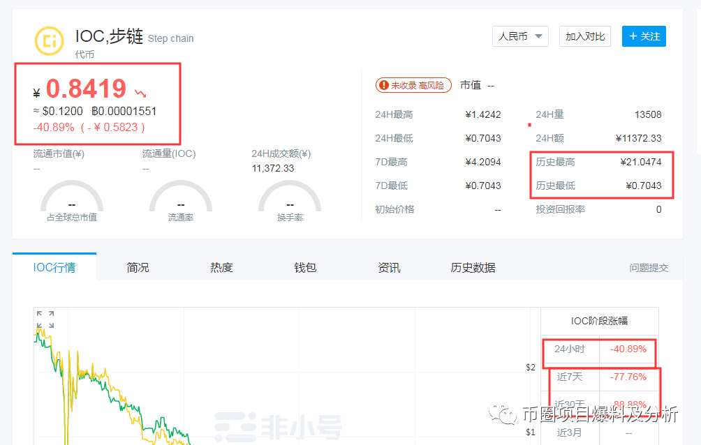 闪步彻底崩盘跑路
