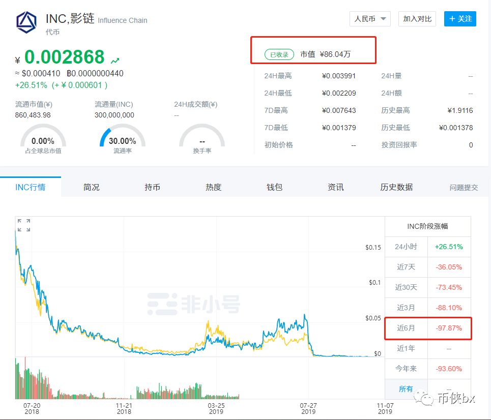影链及影力所诈骗三年圈钱数十亿，套路曝光已被立案