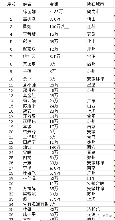 影链及影力所诈骗三年圈钱数十亿，套路曝光已被立案