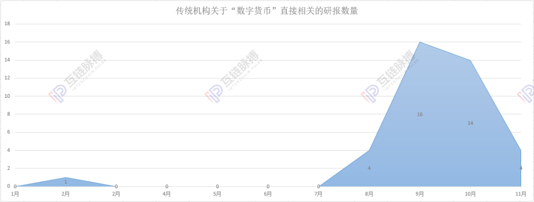 券商大举进入区块链研究 与原生投研机构争夺定价权