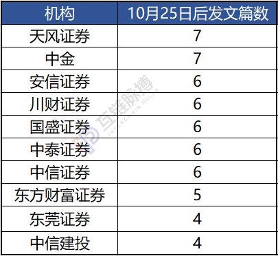 券商大举进入区块链研究 与原生投研机构争夺定价权