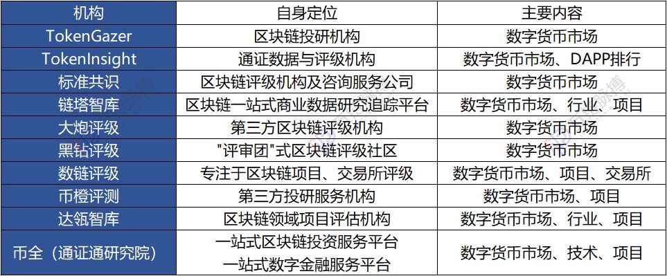 券商大举进入区块链研究 与原生投研机构争夺定价权