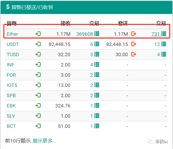 Cloudtoken提现困难，操盘手疯狂转移十多亿资金，或进入崩盘前夕