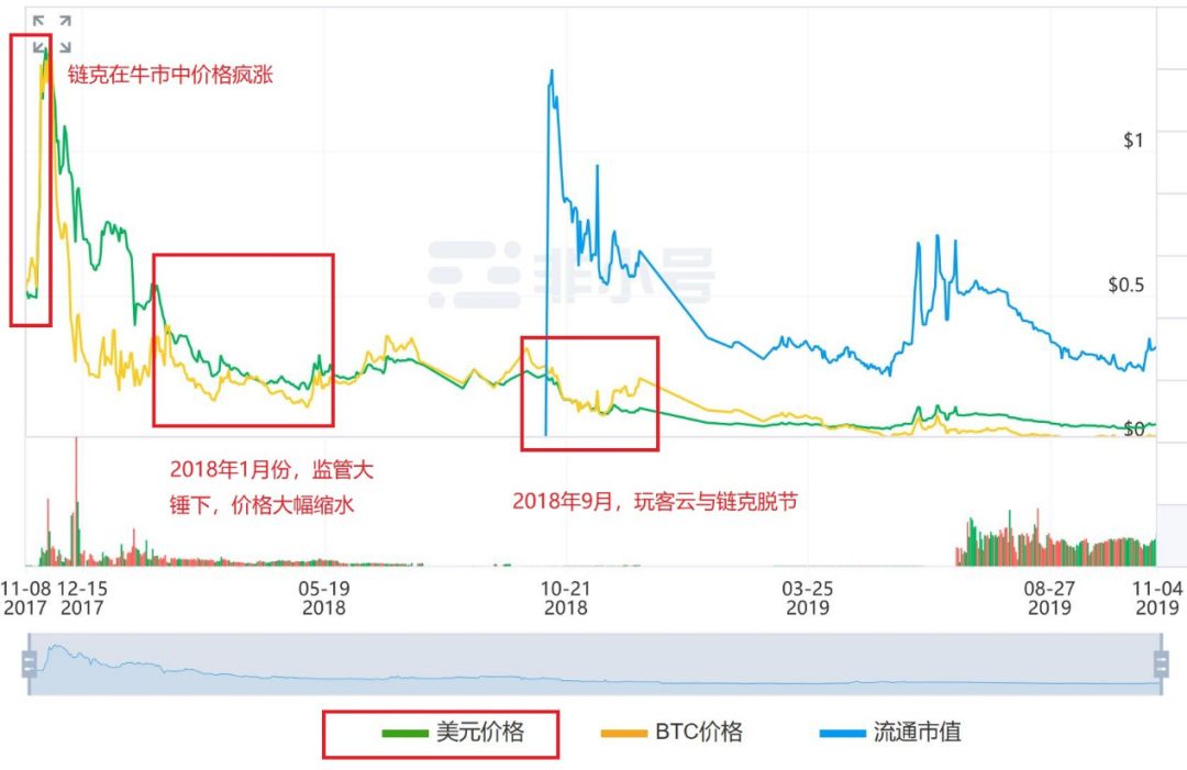 募资1亿美金，迅雷又要在区块链上爆发了？