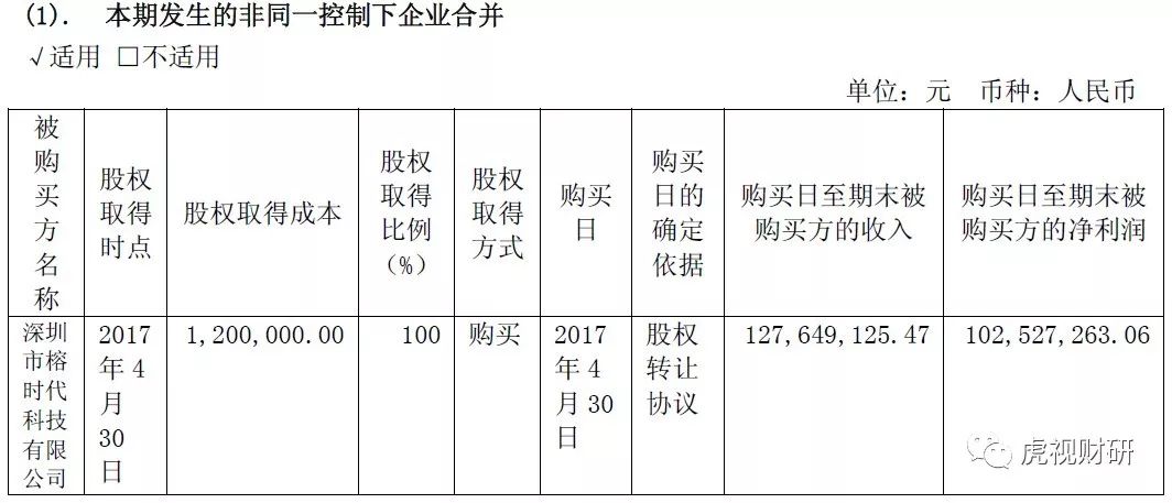 A股不允许这么牛逼的上市公司存在