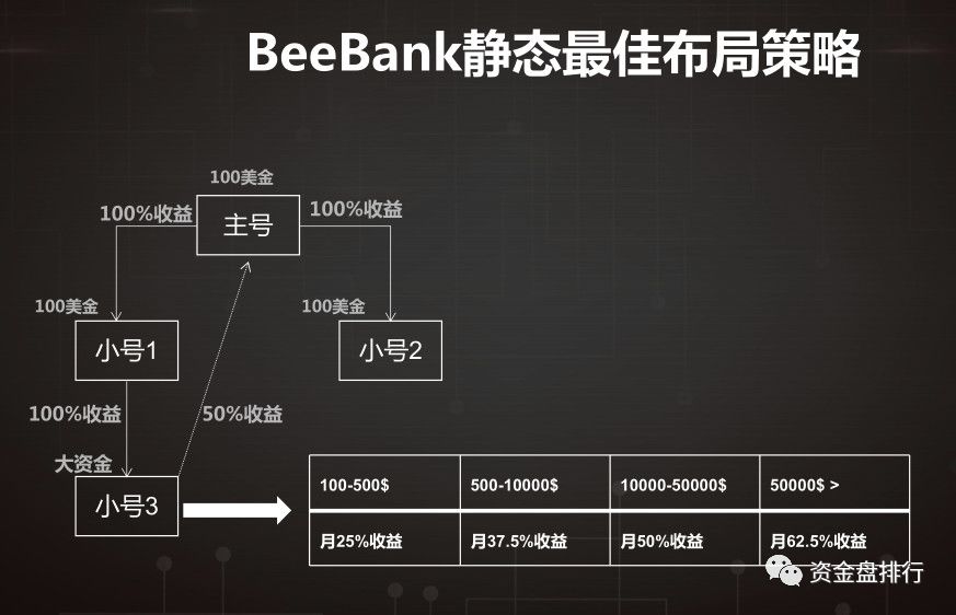 【曝光】“BeeBank”钱包就关网跑路