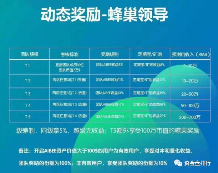 【曝光】“BeeBank”钱包就关网跑路