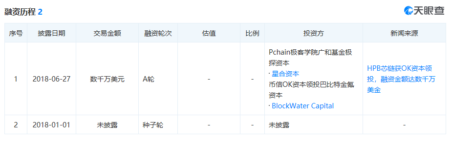 芯链要跑路了？