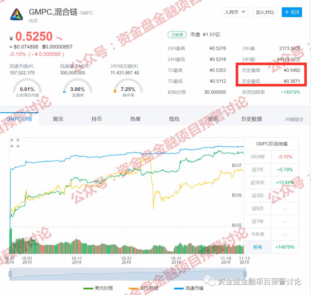 哥伦布星球禁止玩家间相互转币，或现兑付危机