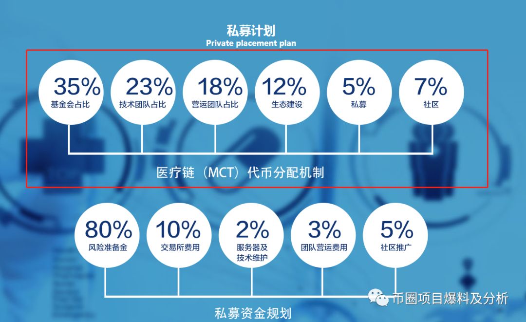 ZBG交易所22天内，竟连首发上架同一项目方的2个空气币“MCT、WCC”