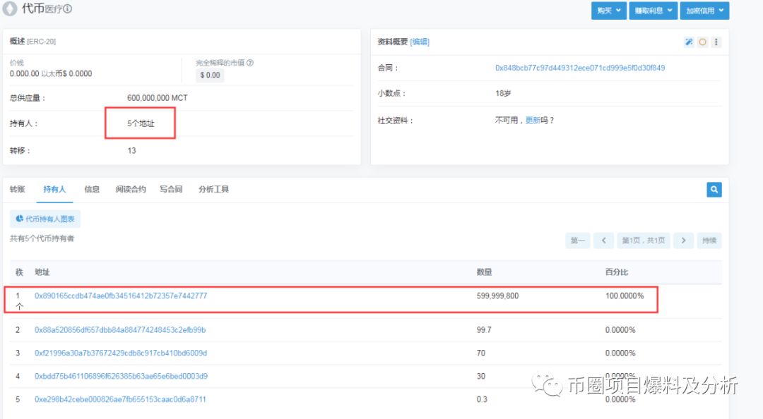 ZBG交易所22天内，竟连首发上架同一项目方的2个空气币“MCT、WCC”