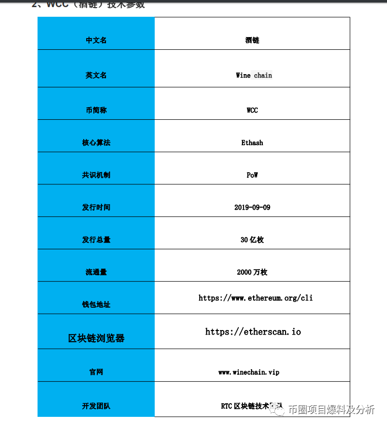 ZBG交易所22天内，竟连首发上架同一项目方的2个空气币“MCT、WCC”