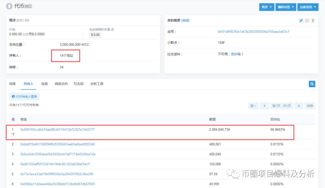 ZBG交易所22天内，竟连首发上架同一项目方的2个空气币“MCT、WCC”
