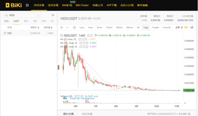 官媒点名，员工离职，用户挤兑，BiKi往何处去