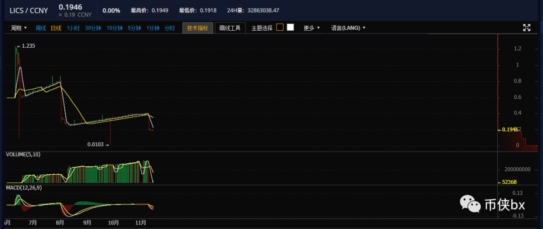 牛顿刚凉，又来一个AZURE交易所，真有韭菜帮着项目方割自己韭菜？