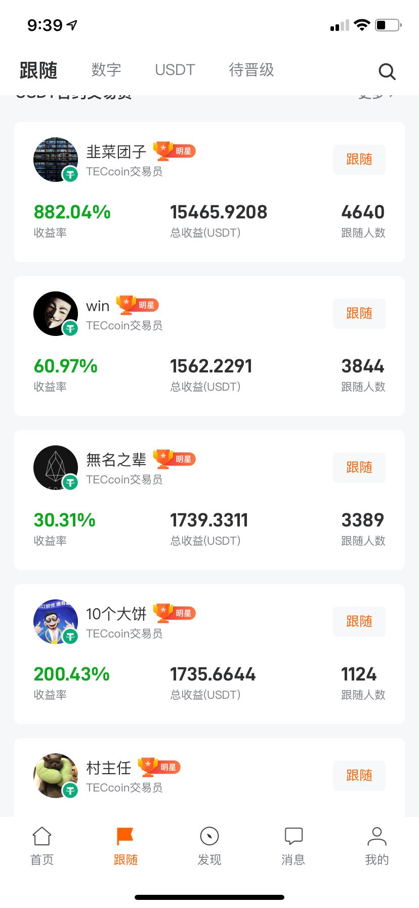 Followme：800%的跟单收益，合约大神带你致“负”