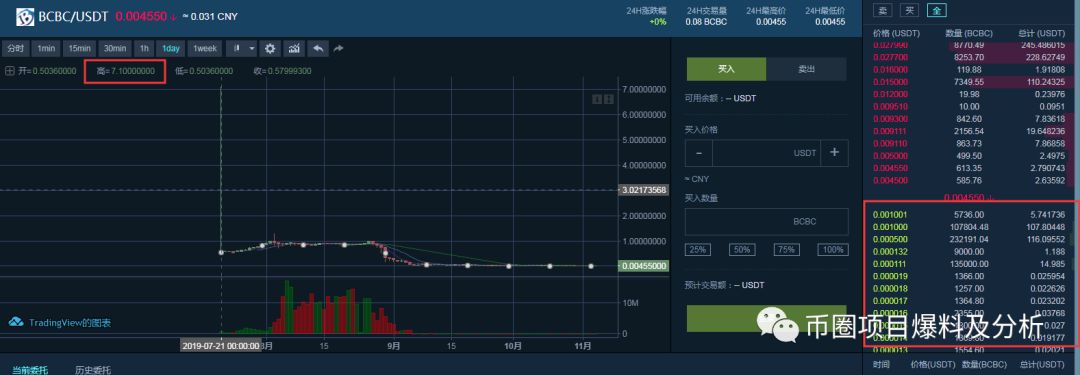 预警！GISC虚假项目，币种简介、白皮书内容均为抄袭！