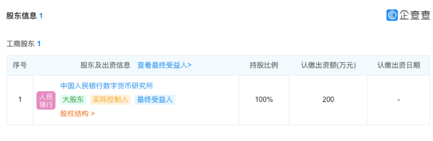 DCEP“李鬼”横行