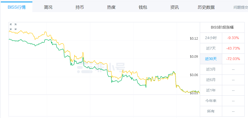 BISS币市交易所“失联”真相独家调查