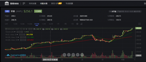 Biss全体失联背后 2月内因会员费收入逾千万
