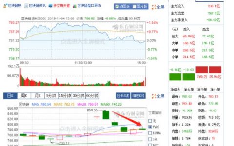 区块链狂欢骤来又骤去？大规模应用何时到来？
