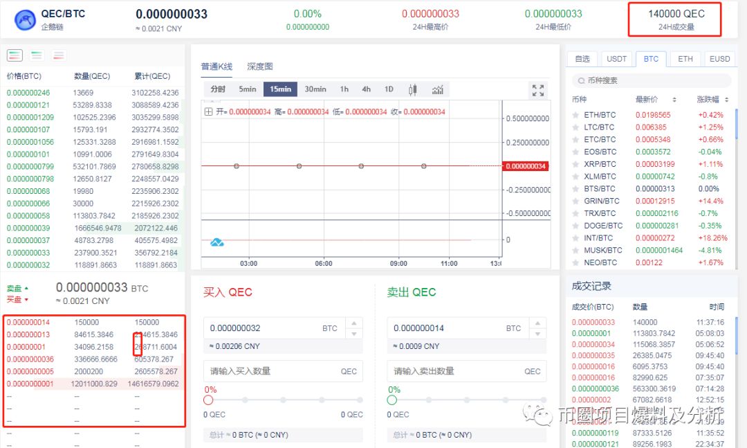 ZG即将上架的ESPI“蜘蛛生态”项目和ZDCoin支点交易所已上架的QIEC“企鹅币”项目有什么联系？