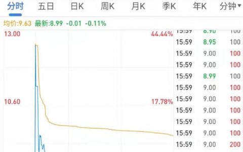 上市破发 竞争加剧 嘉楠关键是保住“矿机老二”！