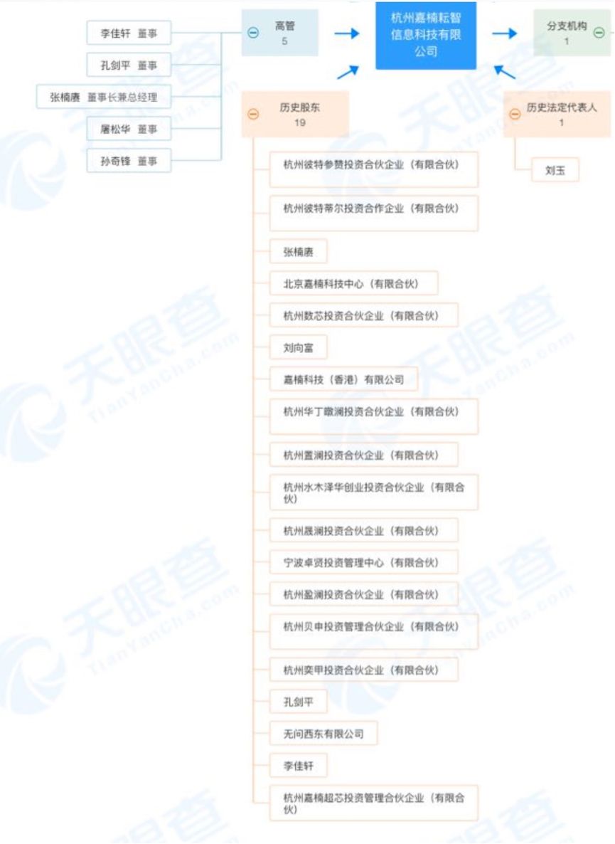 IPO三次折戟 嘉楠美股开讲AI芯片故事