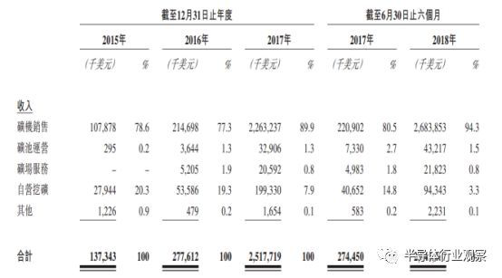 “兄弟背后狠捅刀！”区块链首富被第二富开除，比特大陆内斗白热化