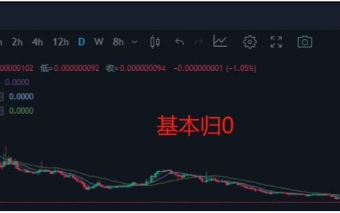 扒一扒无良交易所-库币KuCoin