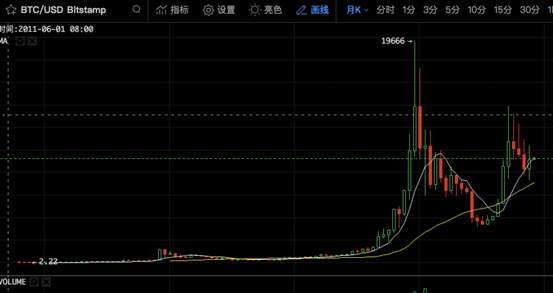 罗永浩的区块链猜想