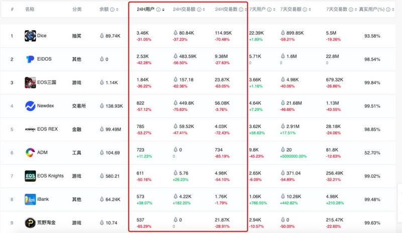 连一场空投都扛不住的区块链3.0