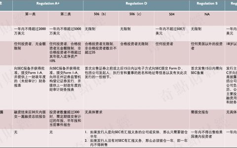 详解Telegram发币风波——恐难自证非证券